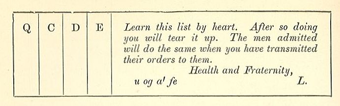 Q C D E Learn this list by heart. After so doing you will tear it up. The men admitted will do the same when you have transmitted their orders to them. Health and Fraternity, u og a’ fe L.